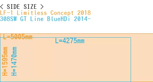 #LF-1 Limitless Concept 2018 + 308SW GT Line BlueHDi 2014-